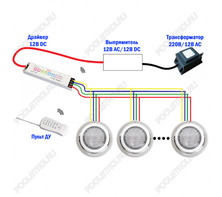 Преобразователь напряжения с дист.упр. Drv360. RGB 4 пр.. 216Вт. 12В DC. пульт