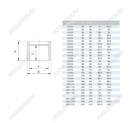 Редукционное кольцо  32x25mm