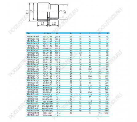 Втулка редукционная ПВХ EFFAST d140x160x90 мм (RDRRLD140I)