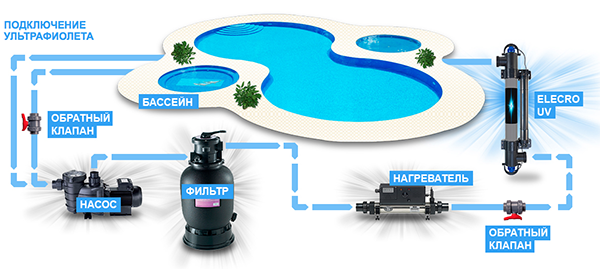 Циркуляционная систеа бассейнов